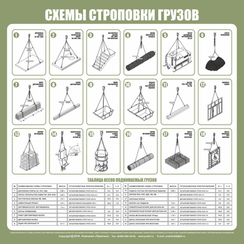 Схема строповки st09 (800х800 мм, пленка самоклеющаяся) - Схемы строповки и складирования грузов - Магазин охраны труда Протекторшоп